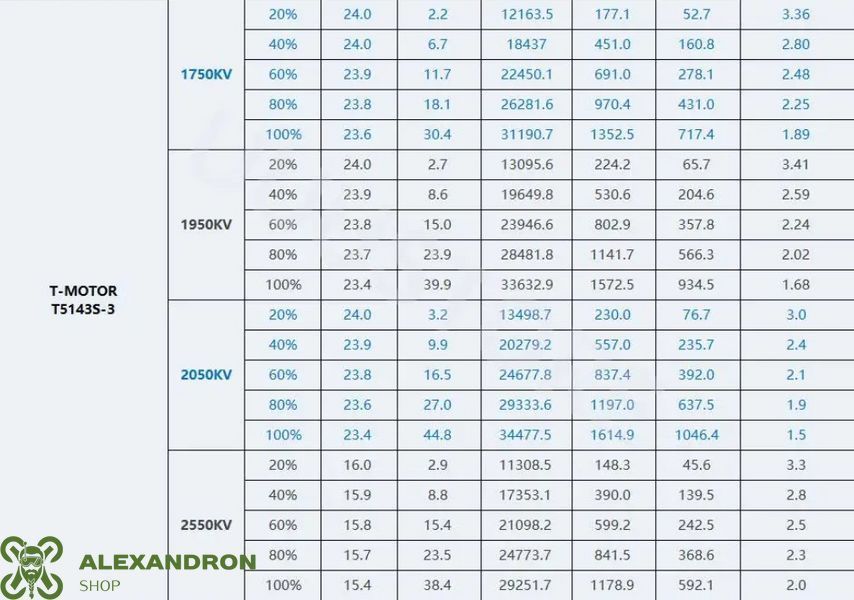 Двигун T-Motor Velox V2207 V3 Green 1950KV 5-6S для FPV дрона 5 дюймів 345345 фото