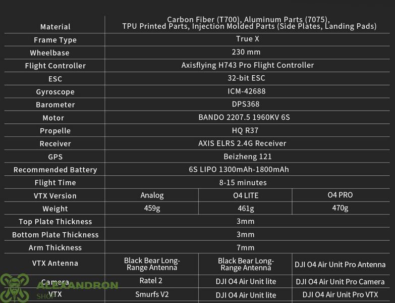 FPV дрон Axisflying Bando 5" H743 PRO 6S GPS Аналоговий VTX &mdash; Агресивний Freestyle 567899976778432 фото