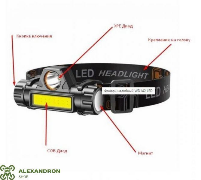 Налобний LED ліхтар на акумуляторах Ningbo Meiridls TD02 фото