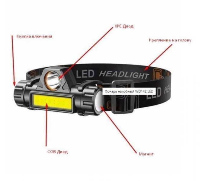 Налобний LED ліхтар на акумуляторах Ningbo Meiridls TD02 фото